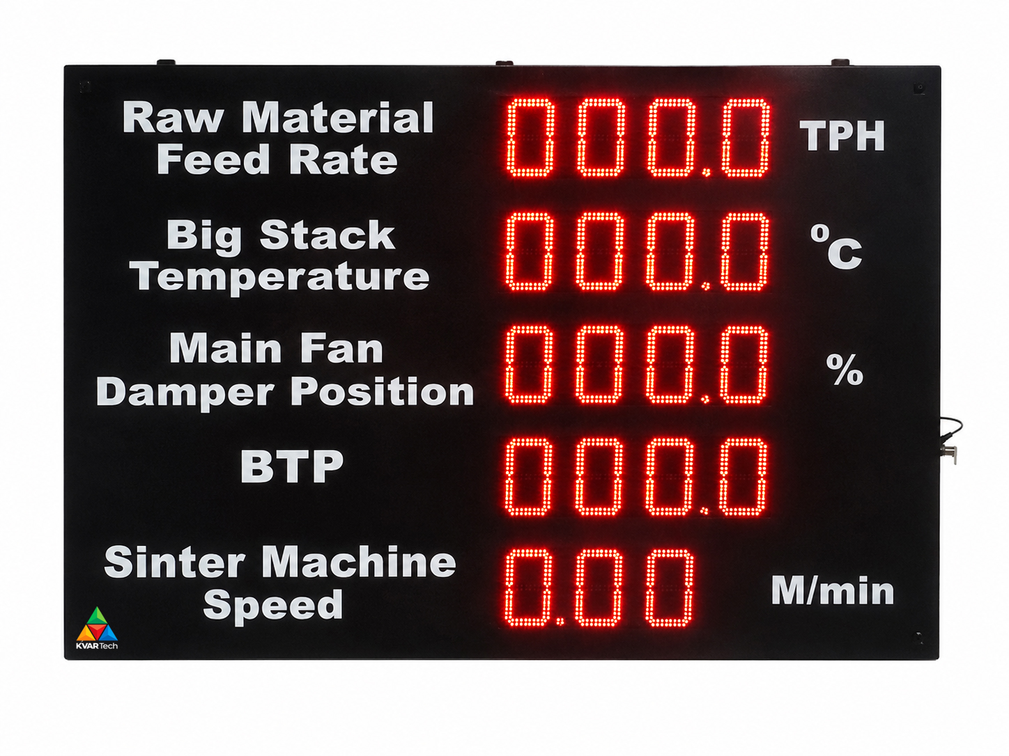 Multi-parameter process board