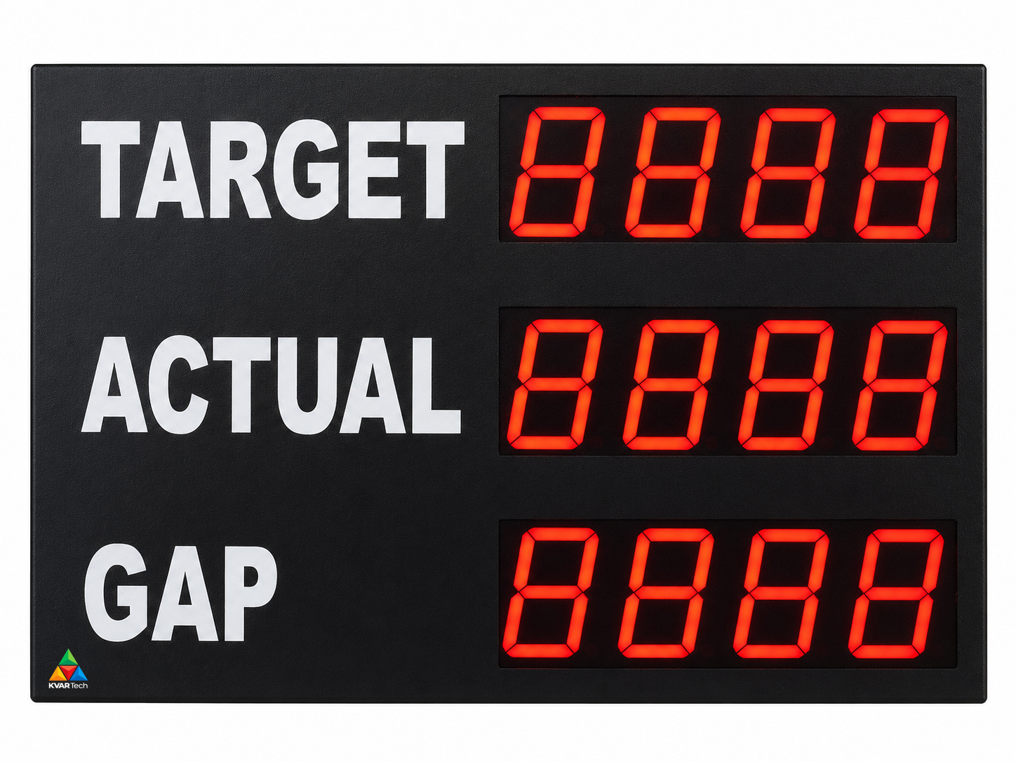 Target Actual Gap Andon board