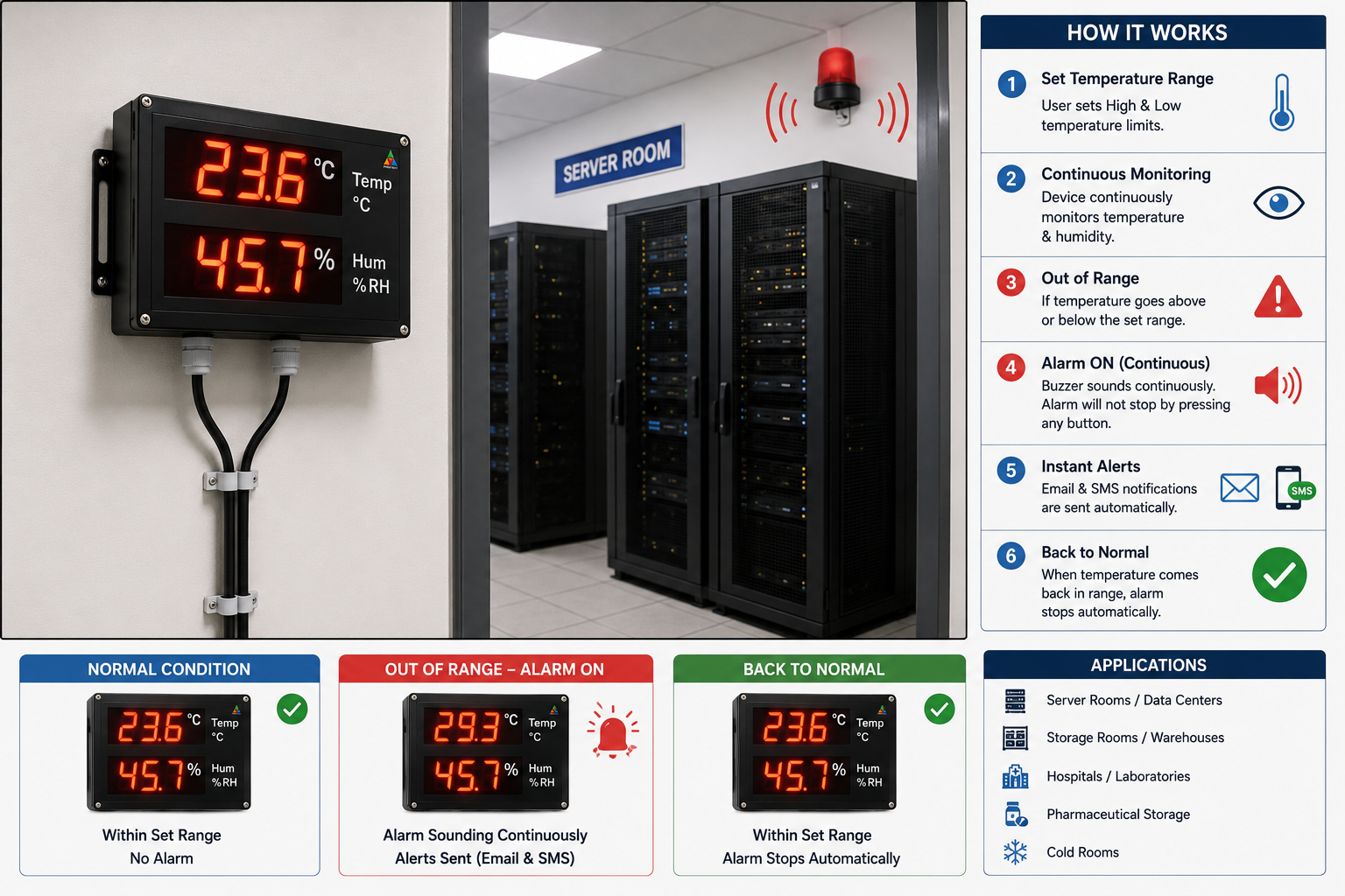 Temperature and humidity monitoring, how it works