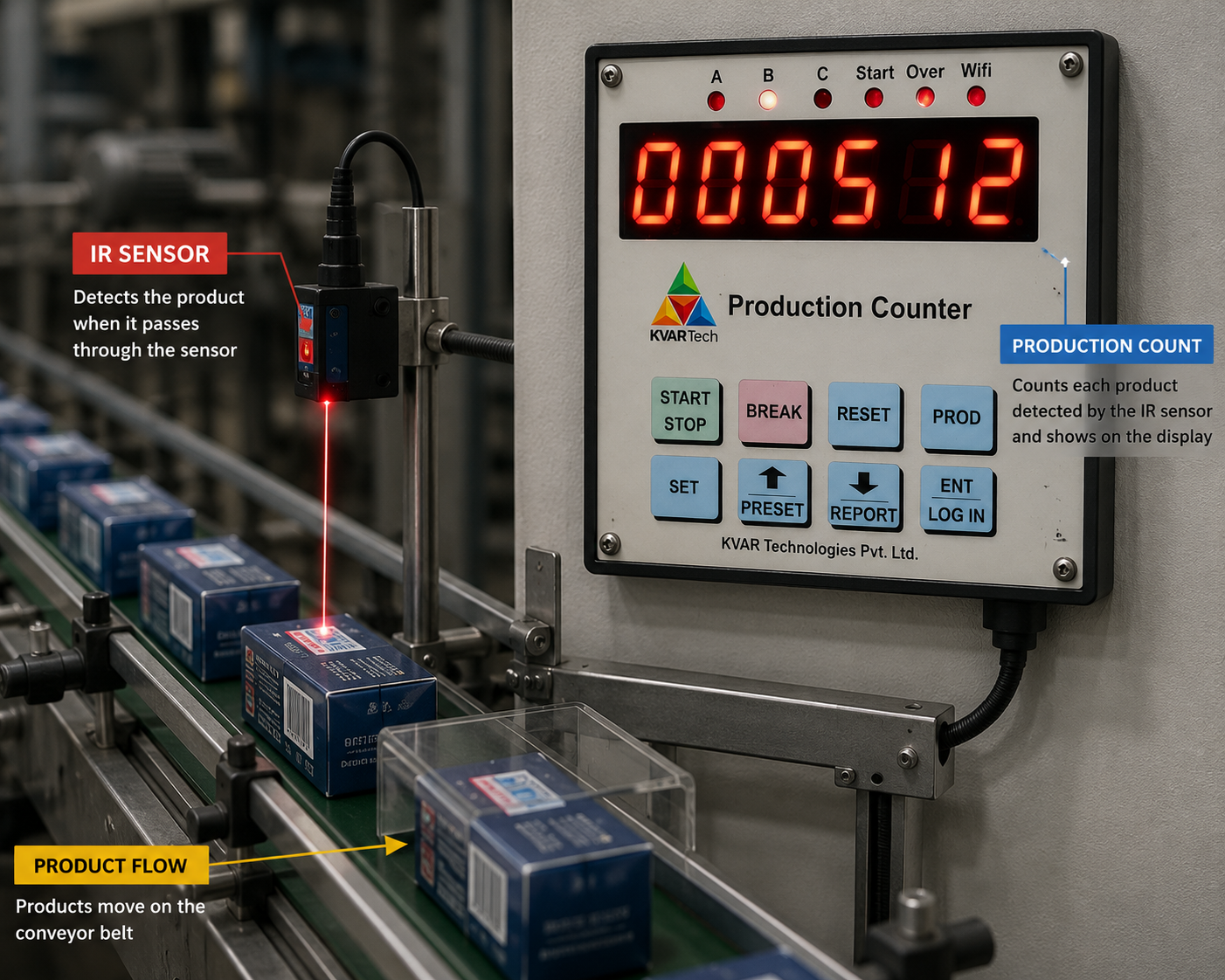Production counter with IR sensor