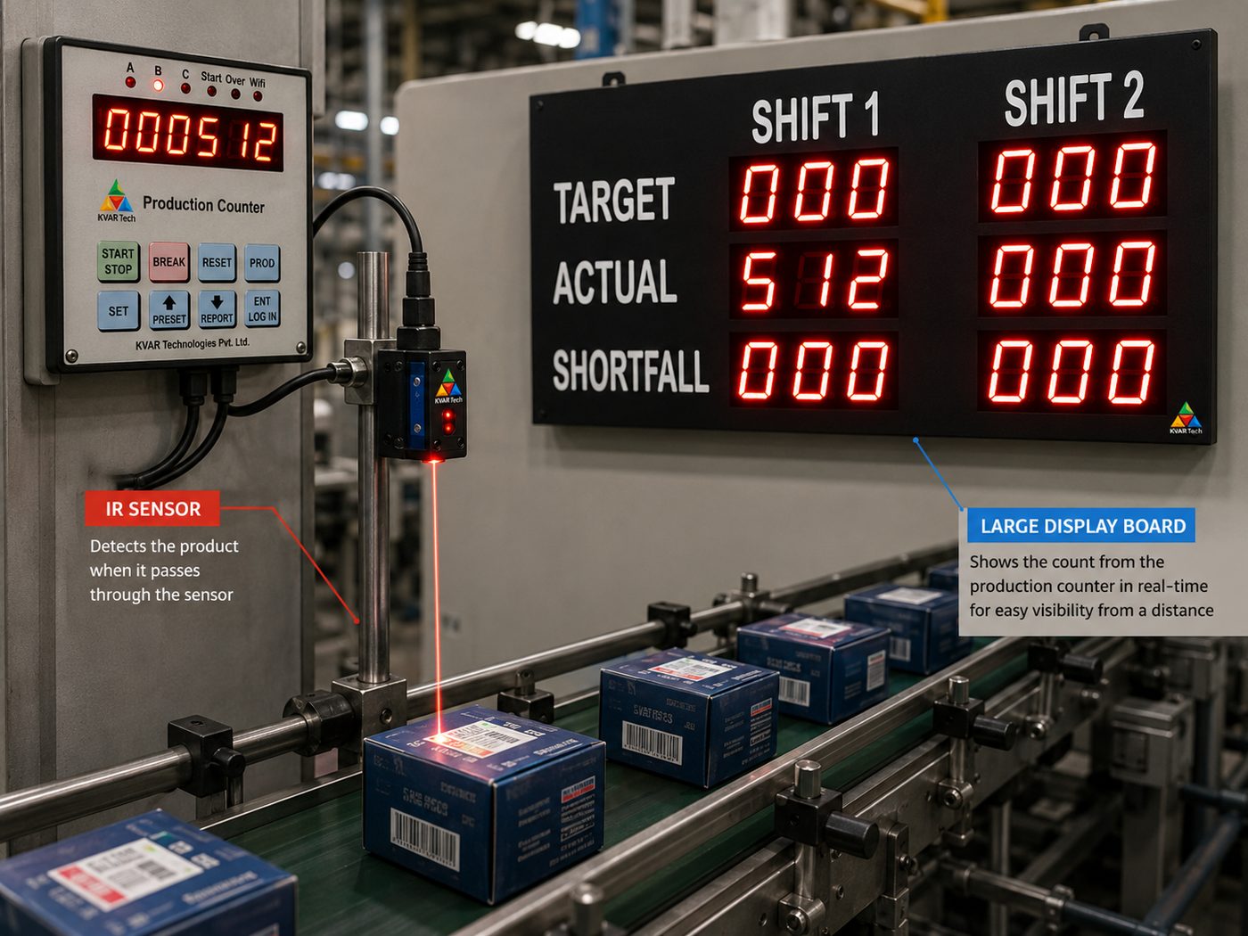 Shift-wise production display board