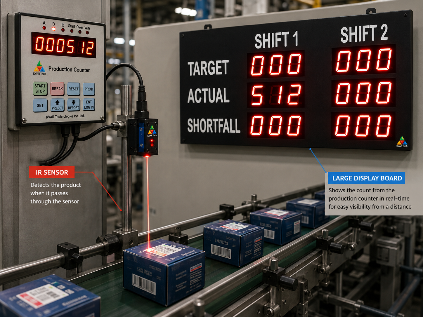 Shift-wise production display board